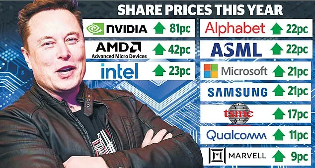 AI frenzy puts chips back onto the menu: Buy the tech behind revolution