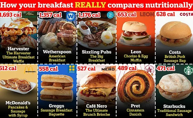 From smashed avocados on toast to a full English: How your breakfast REALLY compares nutritionally