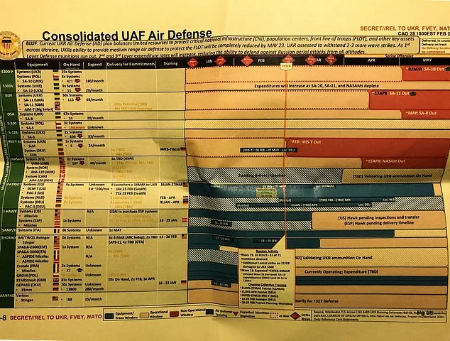Leaker who posted top secret Pentagon documents ‘works at a military base and is in his 20s’