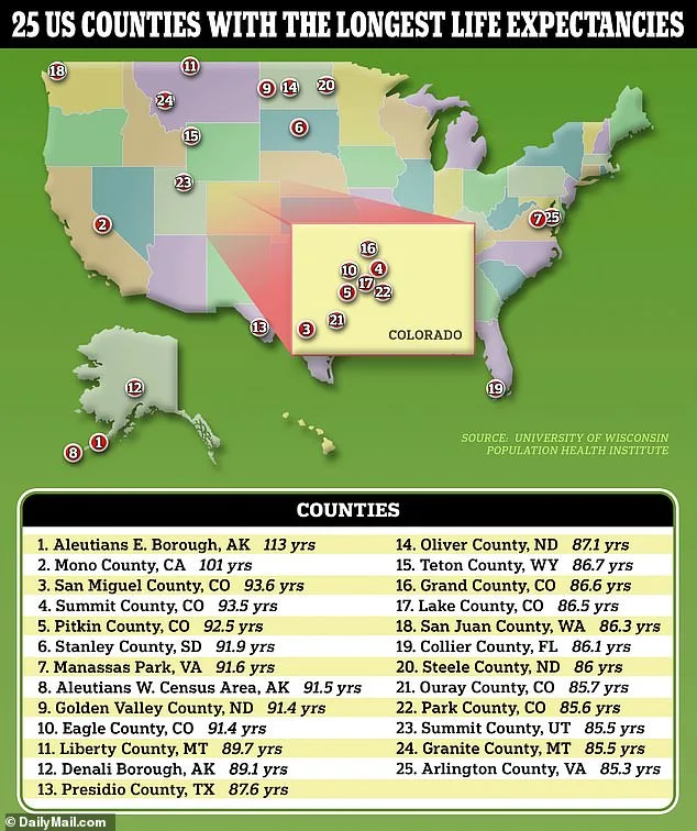 The 25 US counties with the longest life expectancy revealed