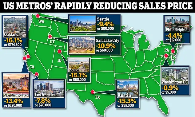 US cities where house values are falling – and one where prices dropped $220k in a year