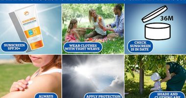 Dr Elizabeth Blakeway-Manning, a consultant dermatologist in Yorkshire and the Melanoma Fund's medical ambassador, shared her top tips for staying safe outdoors with MailOnline