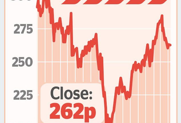 SHARE OF THE WEEK: Tesco to give insight into outlook for food prices