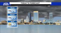 Scattered showers, breezy for Sunday