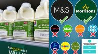 M&S isn't the first retailer to change its milk labelling. Morrisons first introduced the label change in January 2022. But other leading retailers, such as Tesco, Asda and Sainsbury's are yet to follow suit