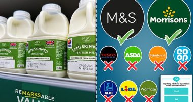 M&S isn't the first retailer to change its milk labelling. Morrisons first introduced the label change in January 2022. But other leading retailers, such as Tesco, Asda and Sainsbury's are yet to follow suit