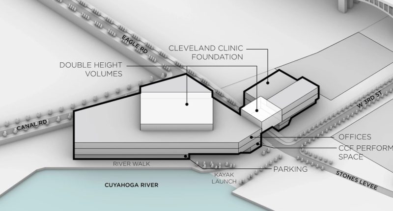 Cleveland Cavaliers announce plans for training center in downtown Cleveland