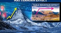 Rocky way: Bank of England chief economist Huw Pill likened the possible outlook for interest rates to the Matterhorn, rising steeply, then falling, and the plateau of Table Mountain