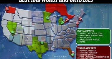 Soaring demand following the pandemic and seasonal delays has led to a shake-up in North America's most beloved and least liked airports