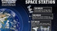 NASA has revealed its $1 billion plan to crash the International Space Station (ISS) back to Earth.