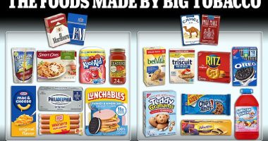 Researchers found that tobacco-owned foods were 29 percent more likely to be classified as fat and sodium HPF and 80 percent more likely to be considered carbohydrate and sodium HPF than foods from brands not owned by tobacco companies during this time period