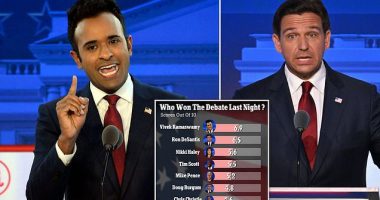 Ron DeSantis and Vivek Ramaswamy get top marks - and Christie loses out ton Burgum: Republican viewers tell DailyMail.com how they rated the candidates out of 10 on a night dominated by bickering and the absence of Trump
