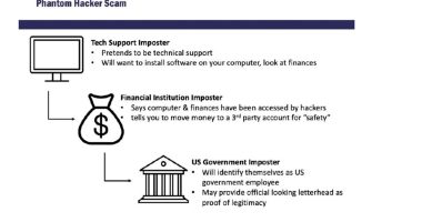 FBI Cleveland warns of new financial scam: 'The Phantom Hacker'