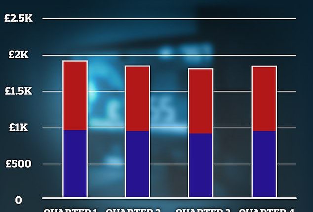 The price cap will rise in January but is expected to drop slightly in the Spring before rising again for winter 2024