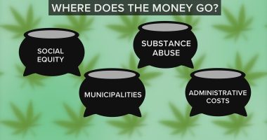 New Ohio House bill seeks to modify marijuana law before it takes effect next week