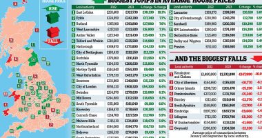 The 30 house price hotspots of 2023: East Lothian and Lancashire top this year's list