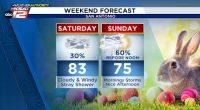 EASTER FORECAST: Morning rain likely, but it won’t be a total washout