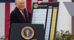 Federal trade court blocks Trump from imposing sweeping tariffs under emergency powers law