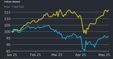 A chart showing the recovery in the Dax index