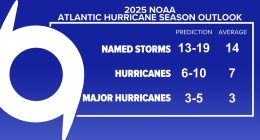 Here's what the NOAA is predicting for the 2025 Atlantic hurricane season