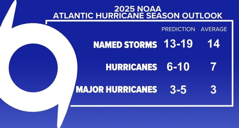 Here's what the NOAA is predicting for the 2025 Atlantic hurricane season