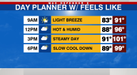 Humid again today, weak front w/ showers Thursday