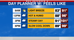 Humid again today, weak front w/ showers Thursday