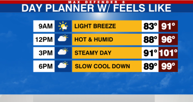 Humid again today, weak front w/ showers Thursday