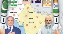 Illustration of India-Pakistan map showing military assets and leaders.
