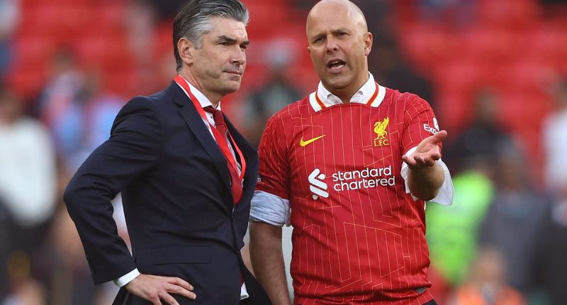 Inside Liverpool's plans for total dominance in the wake of the Reds' Premier League triumph - and the top transfer targets that can secure their 21st title