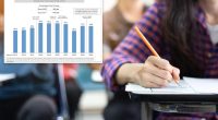 NYC students scores far below state, national SAT averages