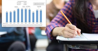 NYC students scores far below state, national SAT averages