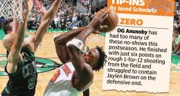 OG Anunoby no-shows in blowout loss