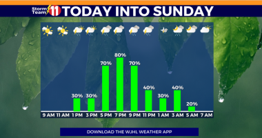 Showers possible this morning, with better rain and t-storm chances arriving late day
