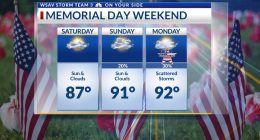 Storm Team 3: Summer-like heat and some storms return over the holiday weekend