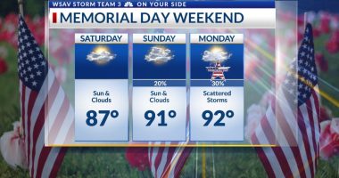 Storm Team 3: Summer-like heat and some storms return over the holiday weekend