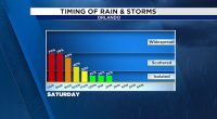 TIMELINE: Stormy Start, Comfortable Finish for Central Florida on Saturday