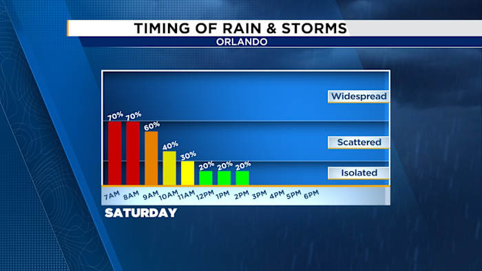 TIMELINE: Stormy Start, Comfortable Finish for Central Florida on Saturday