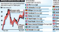 JPMORGAN EUROPEAN DISCOVERY TRUST: Fund headed off Saba... and returns are up 16% in a year