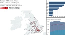 Revealed: The hospitals where nearly nine out of ten babies are being born to non-British mothers