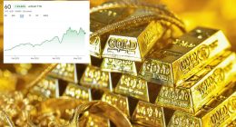 Will gold prices soon hit $4,000 - or has it reached a peak? Experts give their verdict