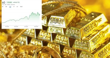 Will gold prices soon hit $4,000 - or has it reached a peak? Experts give their verdict