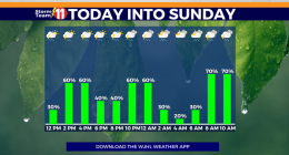 A wet Father's Day weekend ahead, isolated to scattered flash flooding possible