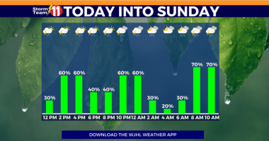 A wet Father's Day weekend ahead, isolated to scattered flash flooding possible