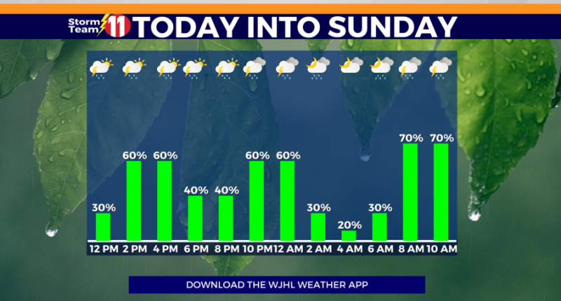A wet Father's Day weekend ahead, isolated to scattered flash flooding possible
