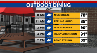 Afternoon coastal storms through the weekend