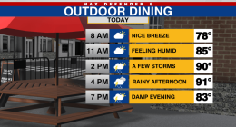 Afternoon coastal storms through the weekend