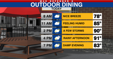 Afternoon coastal storms through the weekend