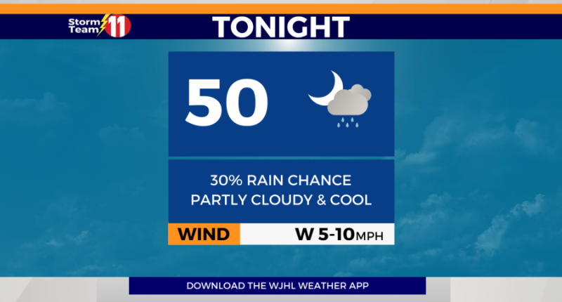 Few showers lingering overnight, cooler Sunday start, more t-storms by midday