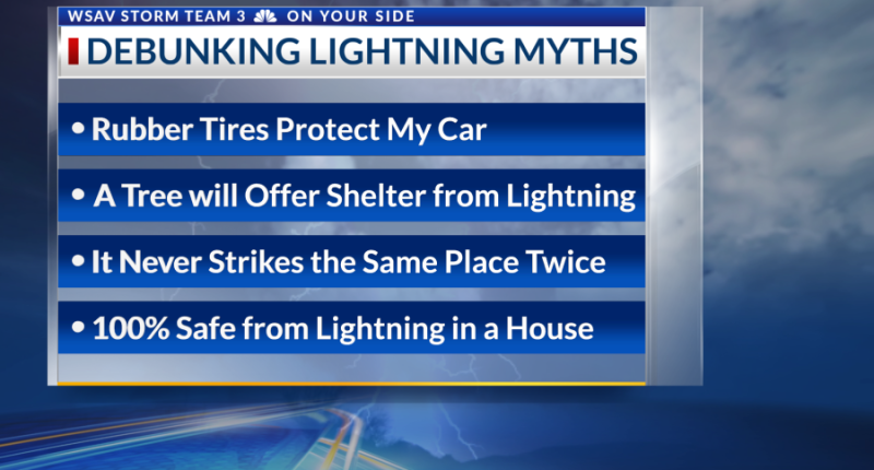 Lightning: Myths & Truth